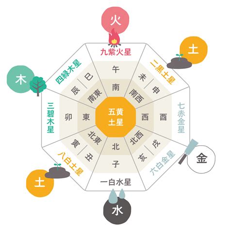 東南 風水 色|【風水】南東と相性がよい色とは？南東から幸運を呼び込むアイ。